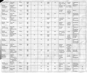Файл:284px-Б2а-Б2б Карта пещер список.jpg