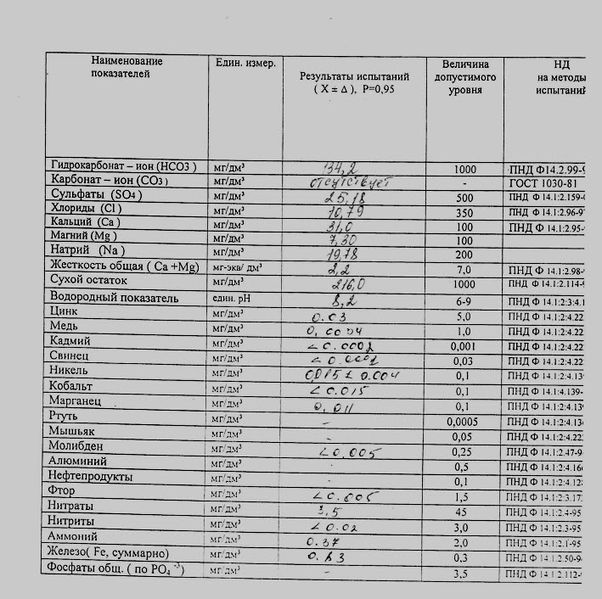 Файл:602px-Вода ПятьОзер2.jpg