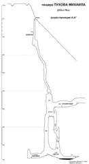 Файл:131px-Б3в-05-Пещера Пухова разрез 1.gif