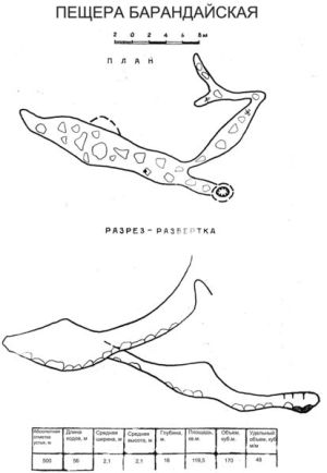 414px-Б2а-05-Baranday.jpg
