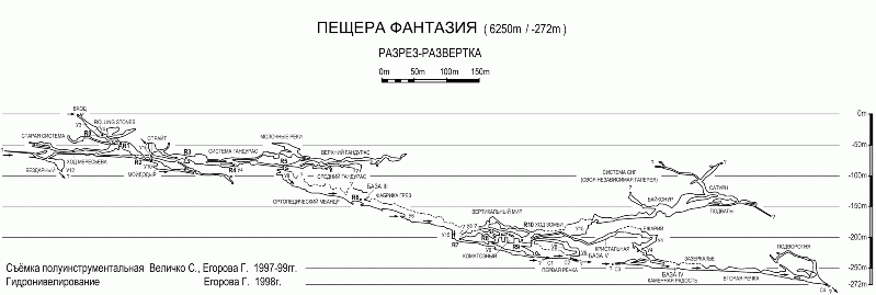 Файл:1598px-Б3д-Scheme fantaziya razrez.gif