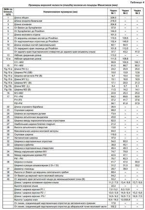 828px-Статья-волки-таблица4.jpg
