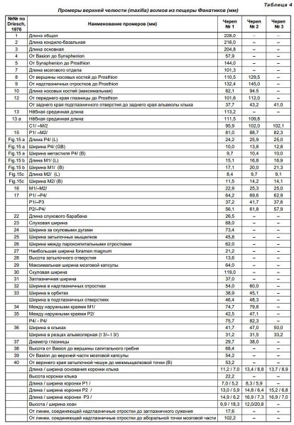 Файл:828px-Статья-волки-таблица4.jpg
