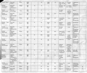 1419px-Б2а-Б2б Карта пещер список.jpg