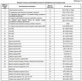 Миниатюра для версии от 19:48, 2 июля 2025
