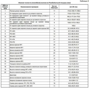 604px-Статья-волки-таблица3.jpg