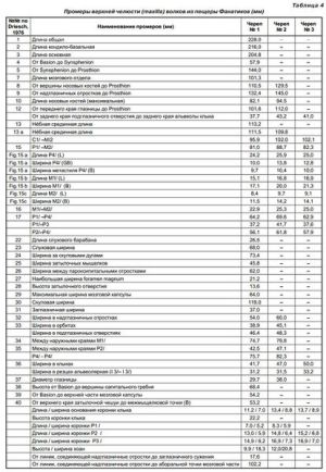 414px-Статья-волки-таблица4.jpg