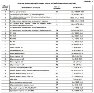 603px-Статья-волки-таблица2.jpg