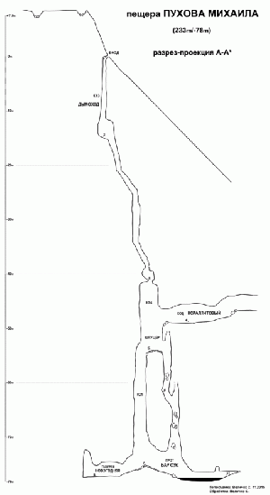 490px-Б3в-05-Пещера Пухова разрез 1.gif