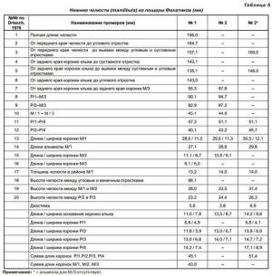 591px-Статья-волки-таблица5.jpg