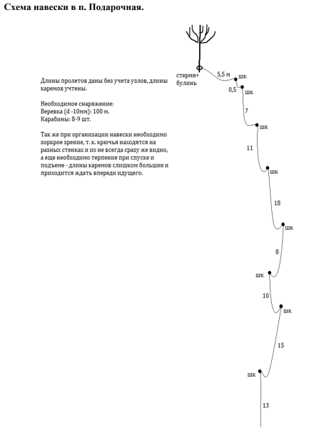 Файл:894px-Б3а-22-PodarokNaves.png