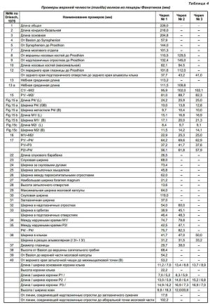 621px-Статья-волки-таблица4.jpg