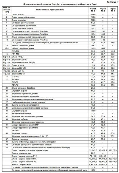 Файл:621px-Статья-волки-таблица4.jpg