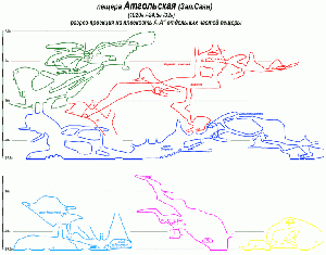 766px-Г1в-01-Scheme atgol razrez parts.gif