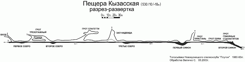 Файл:1597px-Б3д-03-Scheme kyzass razrez.gif