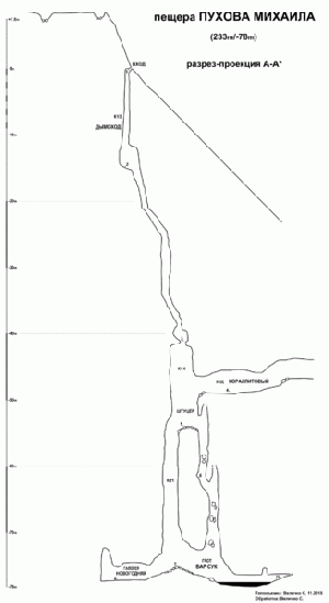 327px-Б3в-05-Пещера Пухова разрез 1.gif