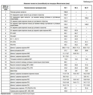 887px-Статья-волки-таблица5.jpg